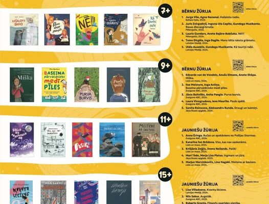 Latvijas Nacionālā bibliotēka...