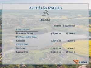 Aktuālās Saldus novada pašvaldības izsoles